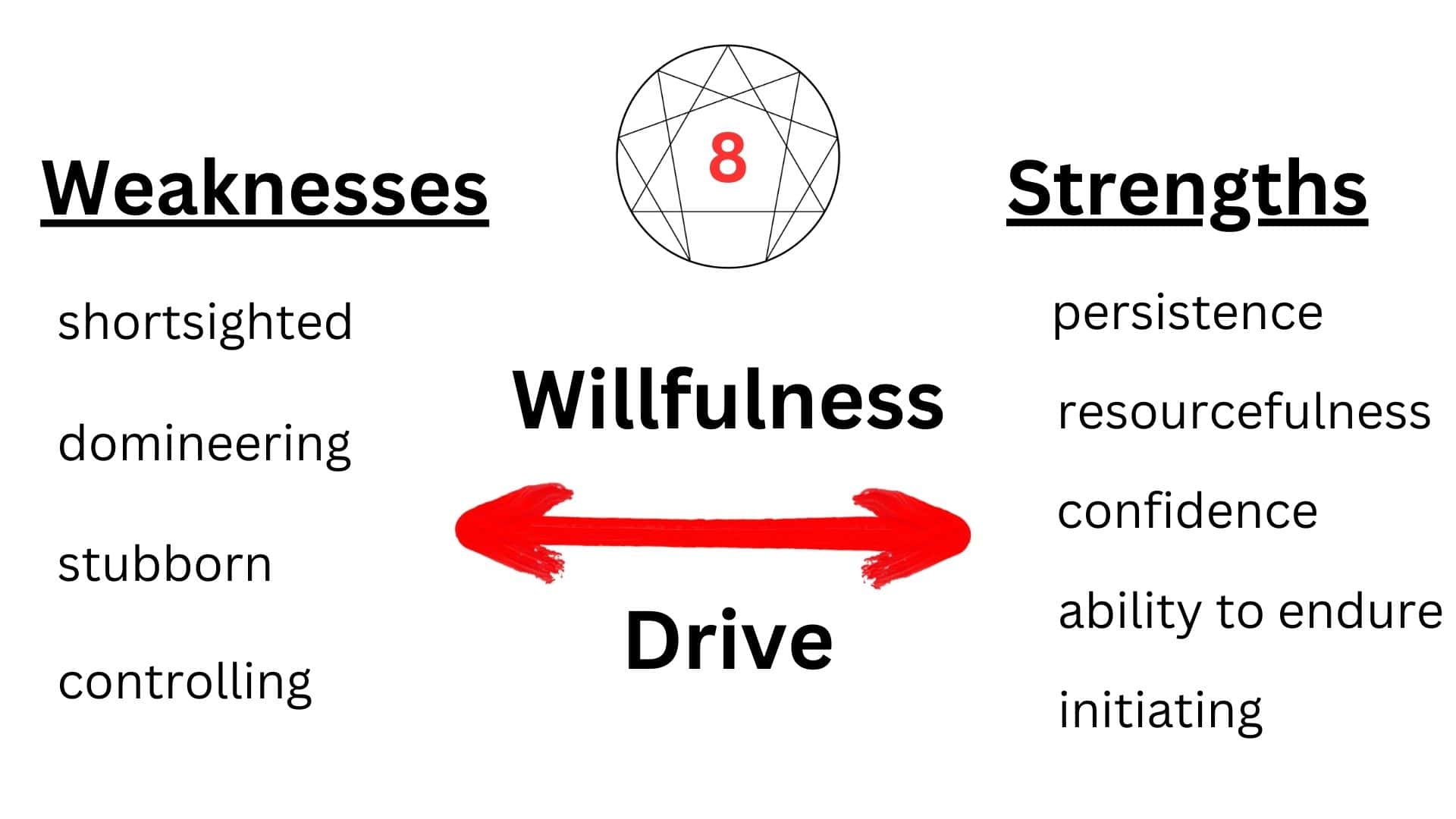 Enneagram 8 Strengths and Weaknesses: Willfulness, Drive